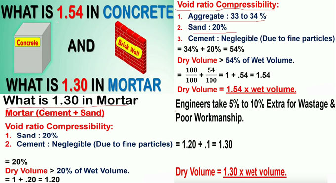 What is 1.54 in concrete and what is 1.30 in mortar