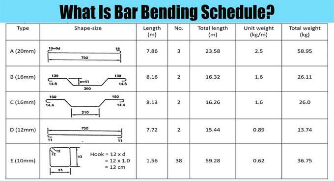 Everything you need to know about the Bar Bending Schedule (BBS)