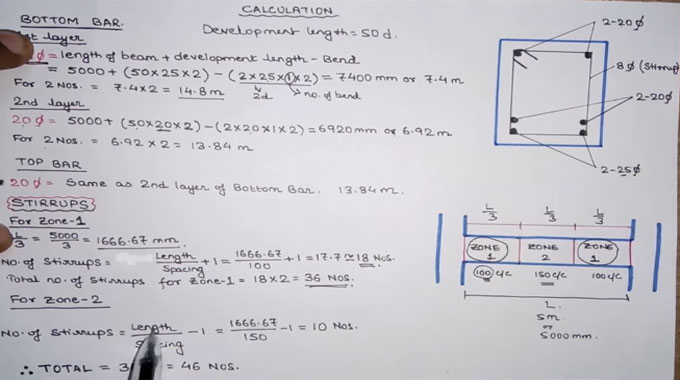 BBS (Bar Bending Schedule) – Details on Beam Reinforcement