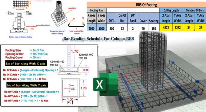 Bar Bending Schedule of a Floor Column in Construction: A Comprehensive Guide