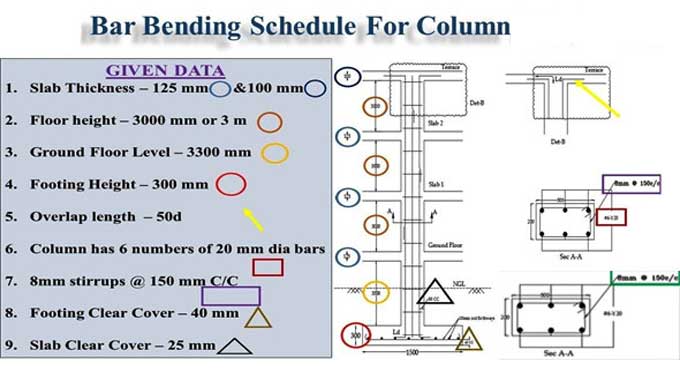 How to Prepare Bar Bending Schedule for Column