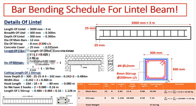 Bar Bending Schedule of Lintel Beam