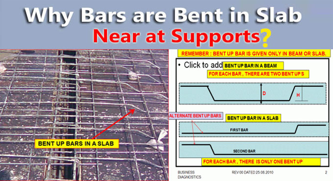 For What Reason Bars are Bent in Slabs nearby at support