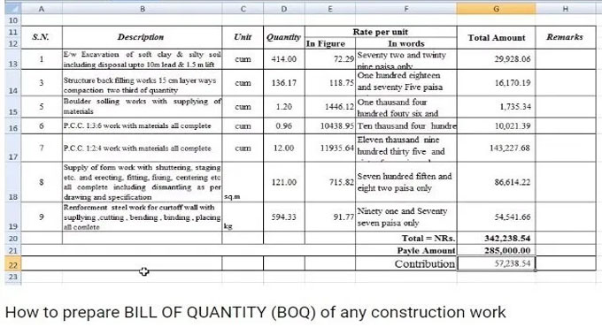 Types of Billing of Quantities in Construction