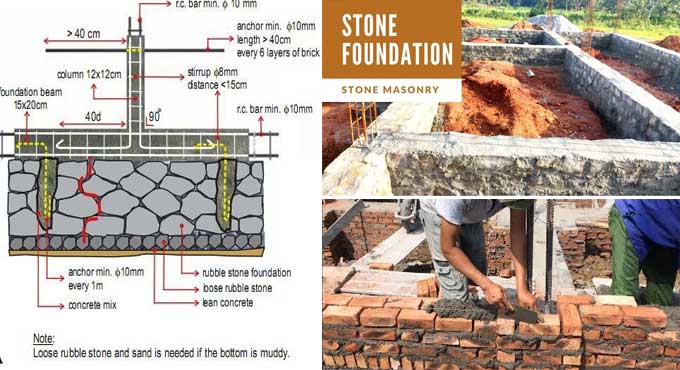 Building Foundations: The Uses and Differences of Stone Masonry and Brick Masonry