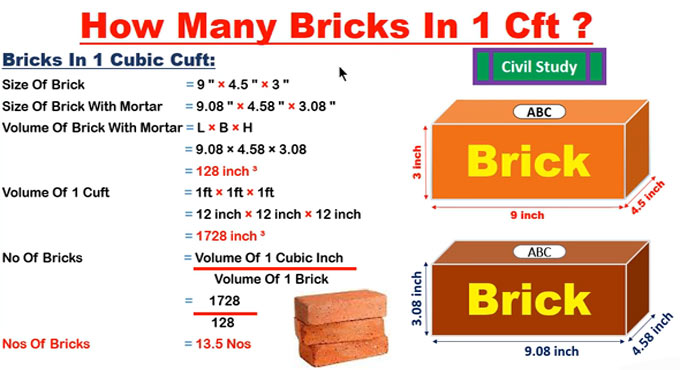 How Many Bricks in One Cubic Feet