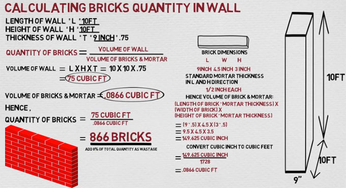 How to calculate quantity of bricks for walls