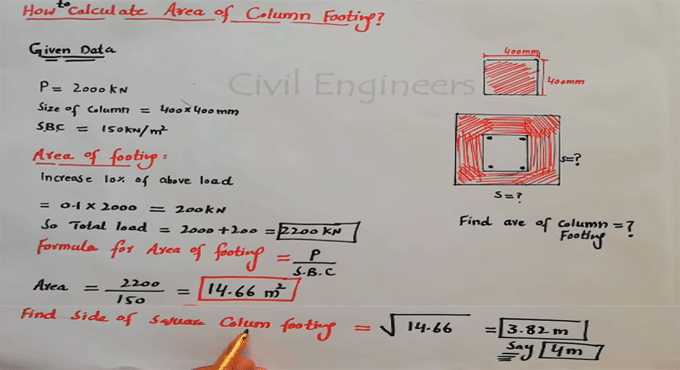 How to Calculate Area of Column Footing