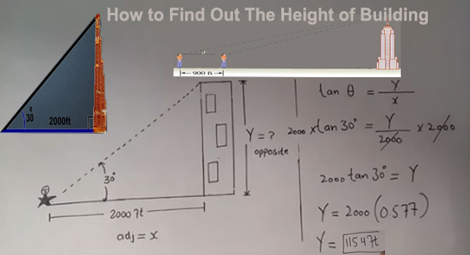 Some useful formula to find out the height of any building