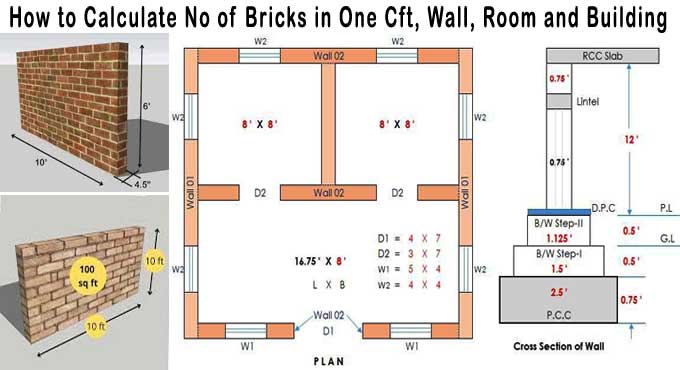 What are the steps to calculate the number of Bricks in a Building and a Wall Room?