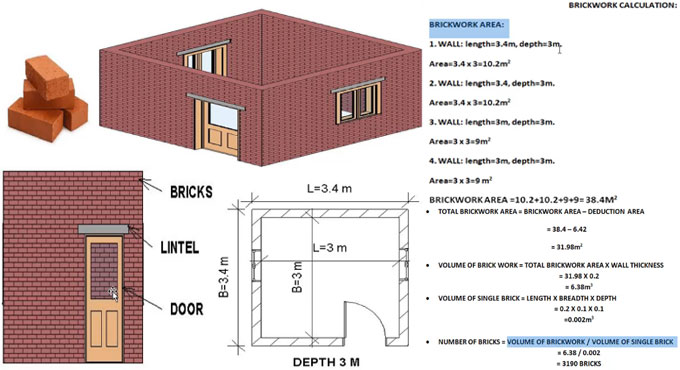 How to calculate quantity of bricks for specified room