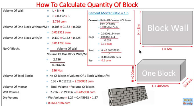 How to compute quantity of block from block masonry and how to compute mortar [cement and sands]?