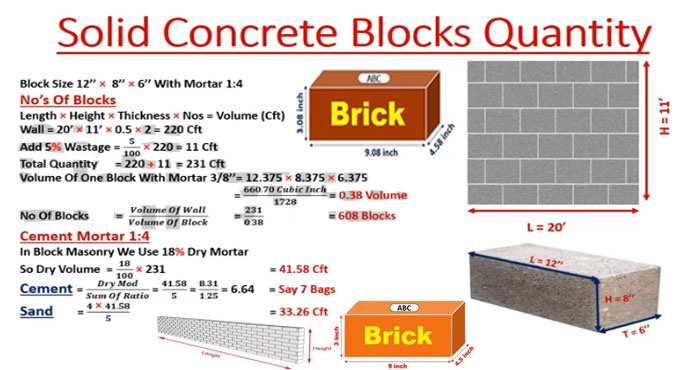 How to calculate quantity of Concrete Blocks in Cubic Feet