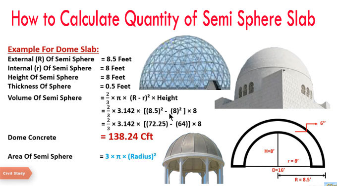 How to find out the Quantity of Concrete in a Semi Sphere Slab