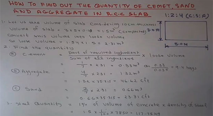 How to Calculate Quantity of Cement, Sand and Aggregate in RCC Slab