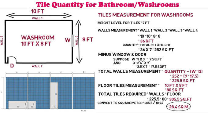 How to calculate required quantity of tiles for your washrooms