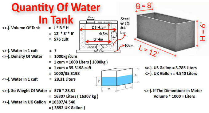 How To Calculate Water Quantity In Tank | Water Tank Calculation Formula
