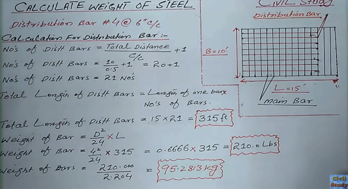 How to calculate weight of steel