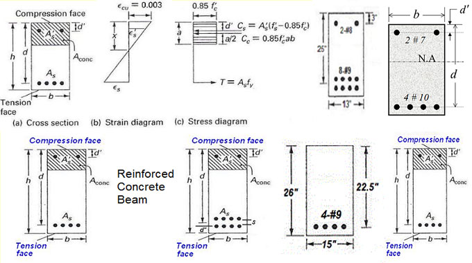 Calculator for Strength of Reinforced Concrete Beam
