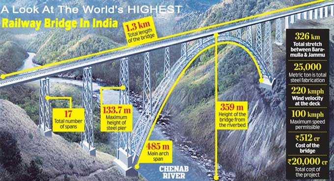 Putting Chenab arch bridge on the map as world's highest rail bridge