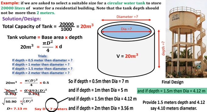 How to calculate circular water tank capacity?