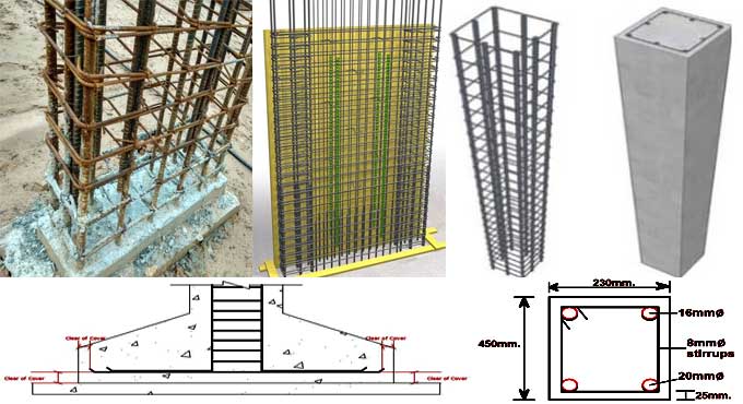 Clear Cover for Slab, Beam, Column, Staircase, and Footing: Uses in Construction