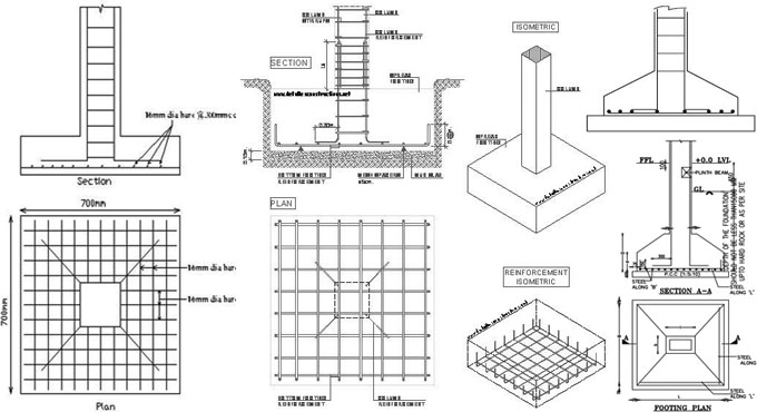 Process of design of Column Footings Foundation Design
