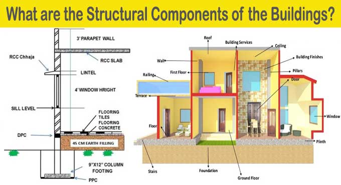 Main Components of a Building Structure
