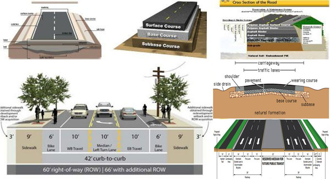 Components of Road Structure - Road Construction