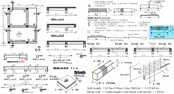 In What Way to Prepare Plans for Various Types of Concrete Slabs and Beams
