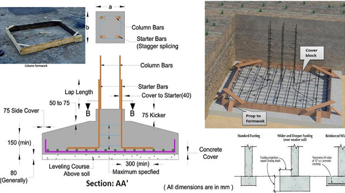 Things to Examine Prior to Concreting Footings