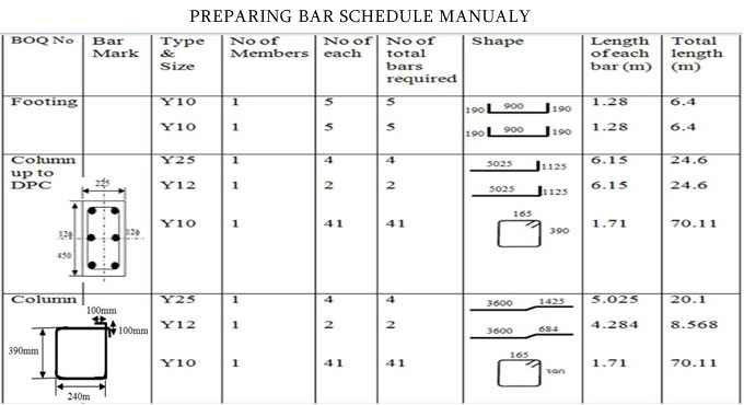 Creating Bar Schedule manually