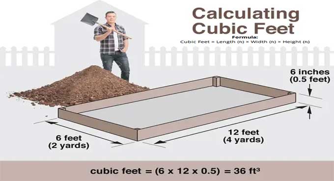 Introduction to Cubic feet: Its uses in Engineering and Construction with examples