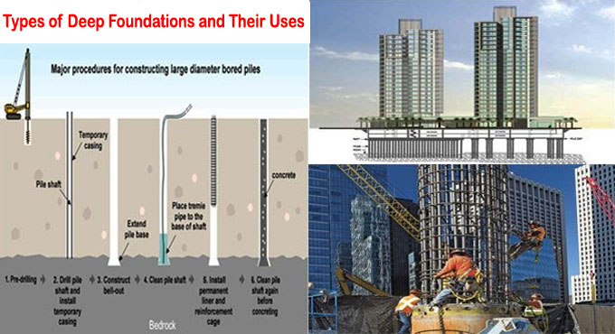 Types of Deep Foundation in Building Construction