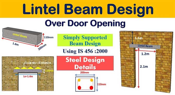 The Importance of RCC lintel Design in Beam Construction