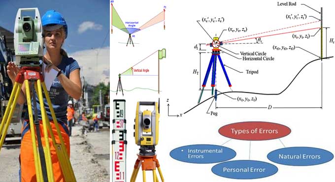 The 8 Shocking Sources of Errors in Surveying Measurements