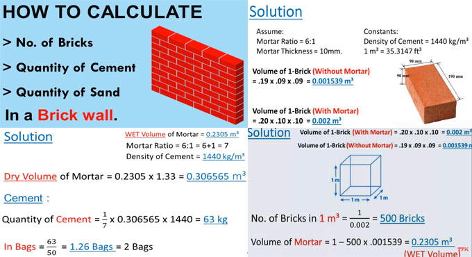 Estimation of Bricks, cement, sand in a wall