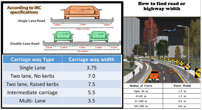 How to find road or highway width