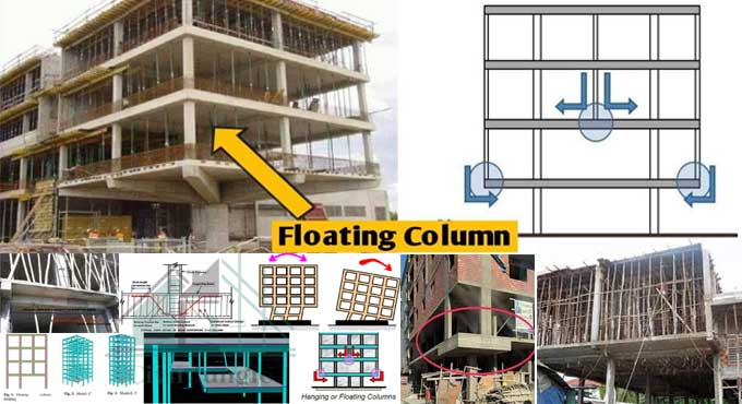 How does the Floating Column work? What are its advantages and disadvantages?