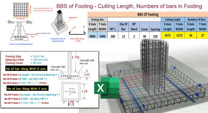 How to calculate the number of Bars in Footing