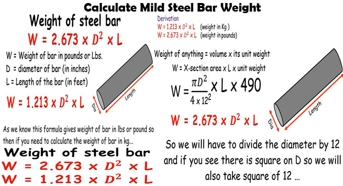 How to Calculate Mild Steel Bar Weight