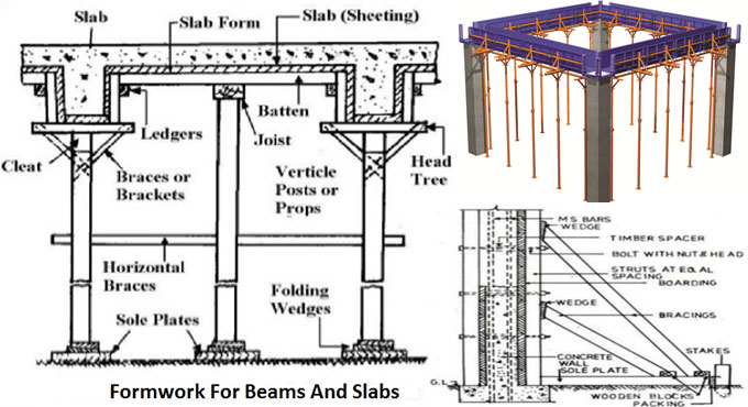 Formwork for slabs and beams