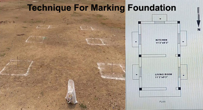 How to begin marking for foundation