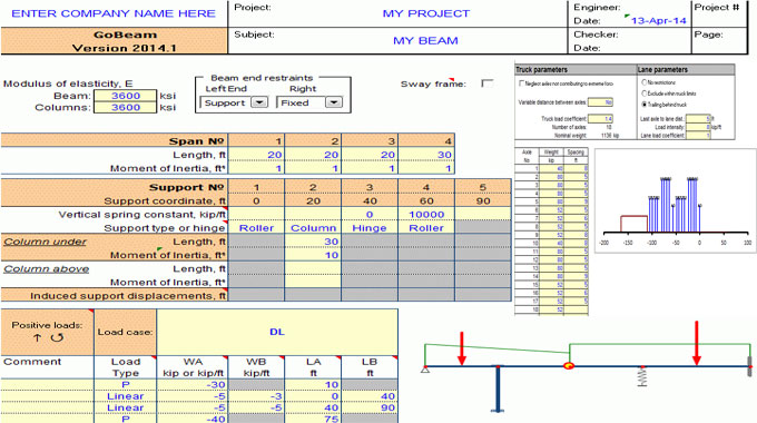 GoBeam - continuous beam study