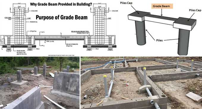 A Construction Guide You Must Read in 2023: Grade Beams