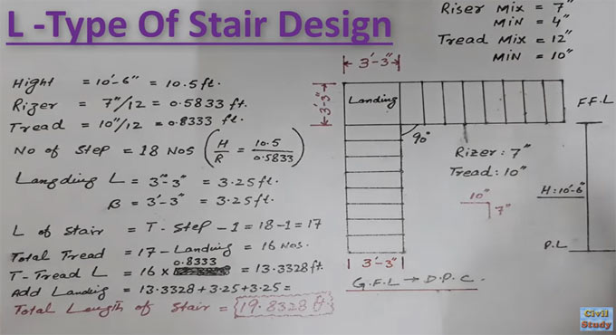 How to design L Type Stair
