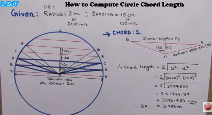 How to calculate length of chord for circle