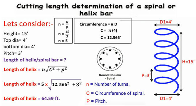 Length calculation of Spiral Bar or Helix Bar