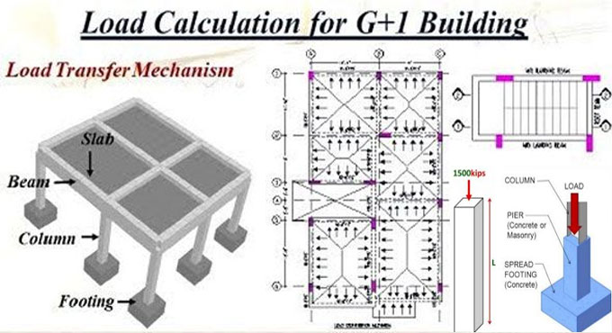 Load Calculation of Multi-story Buildings
