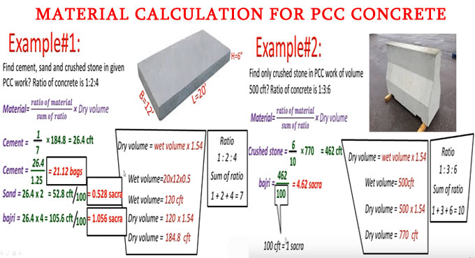 Material Calculation for PCC Concrete